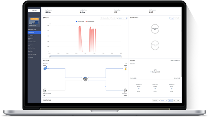 INTRODUCTION ET CONNEXION À LA PLATEFORME CLOUD